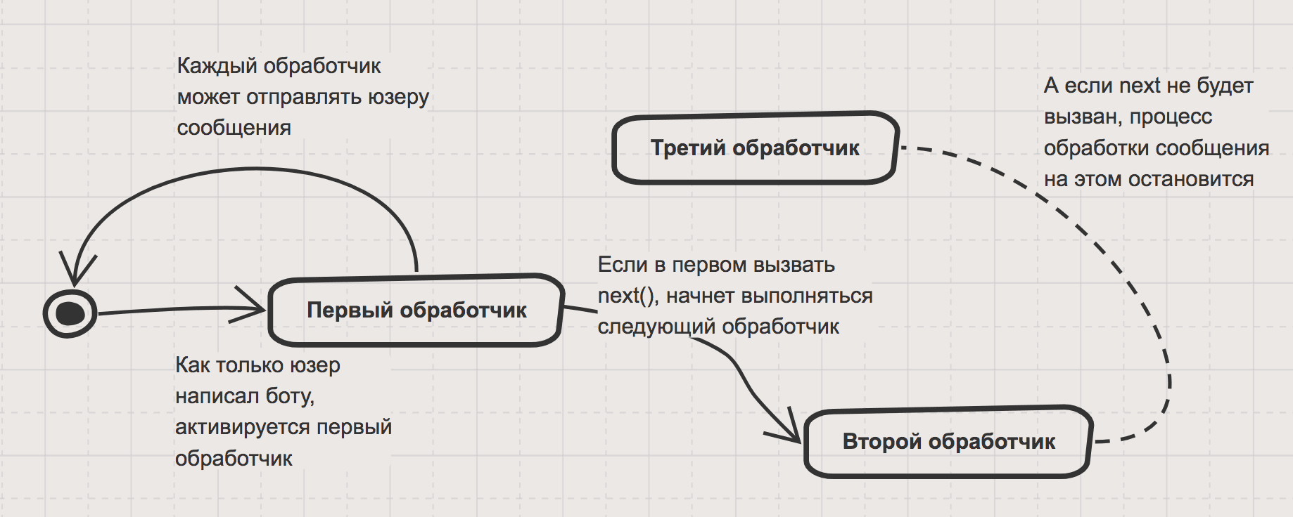 Orm фреймворк для чего нужен