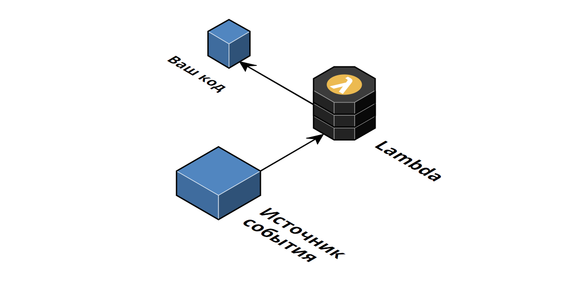 Web start org. Возможности платформы AWS при развертывании. Логотип кит для развертывания приложений.