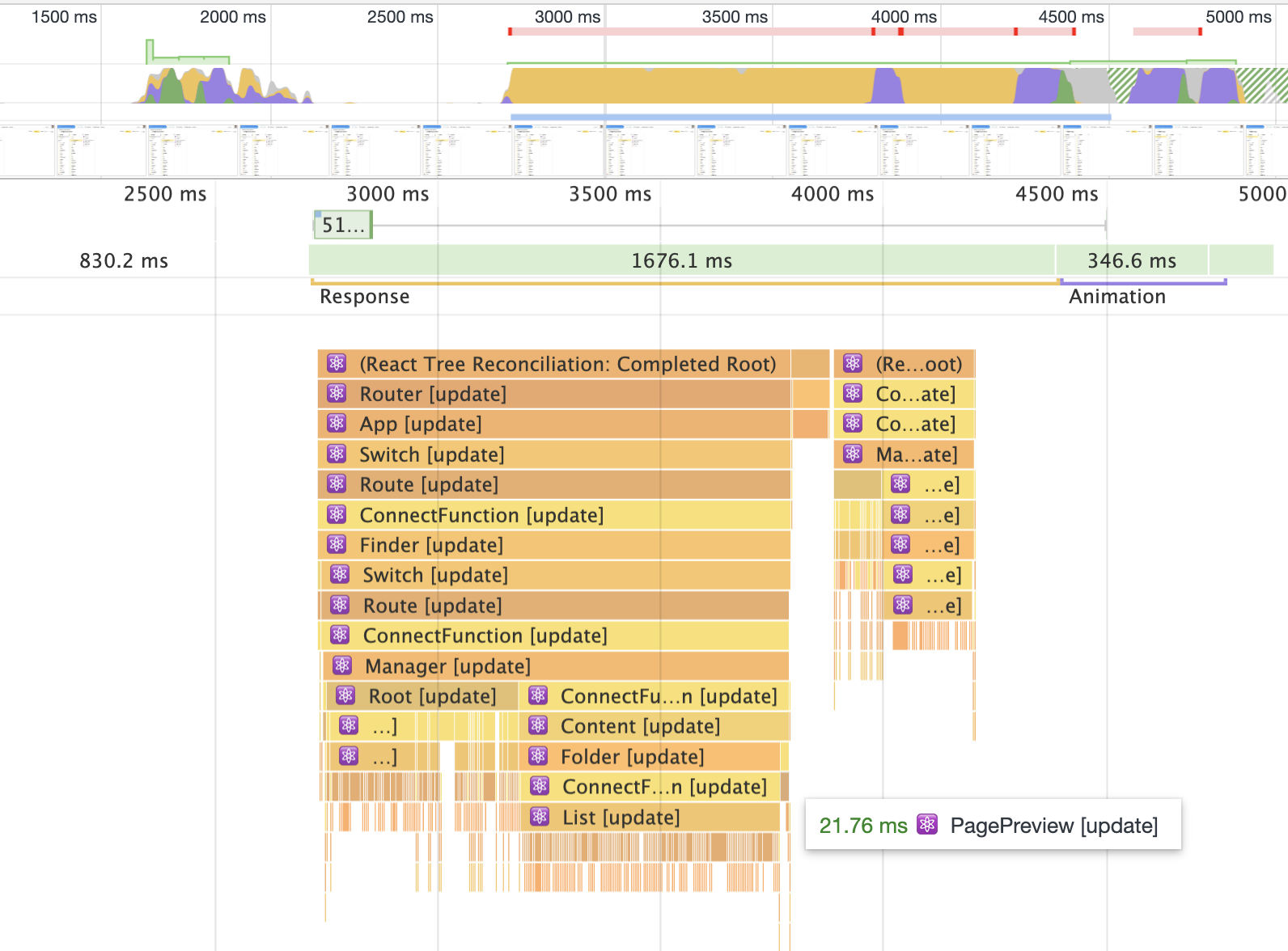 Результат оптимизации