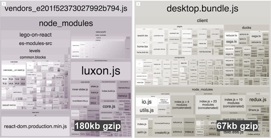 Бандлы с DLL плагином