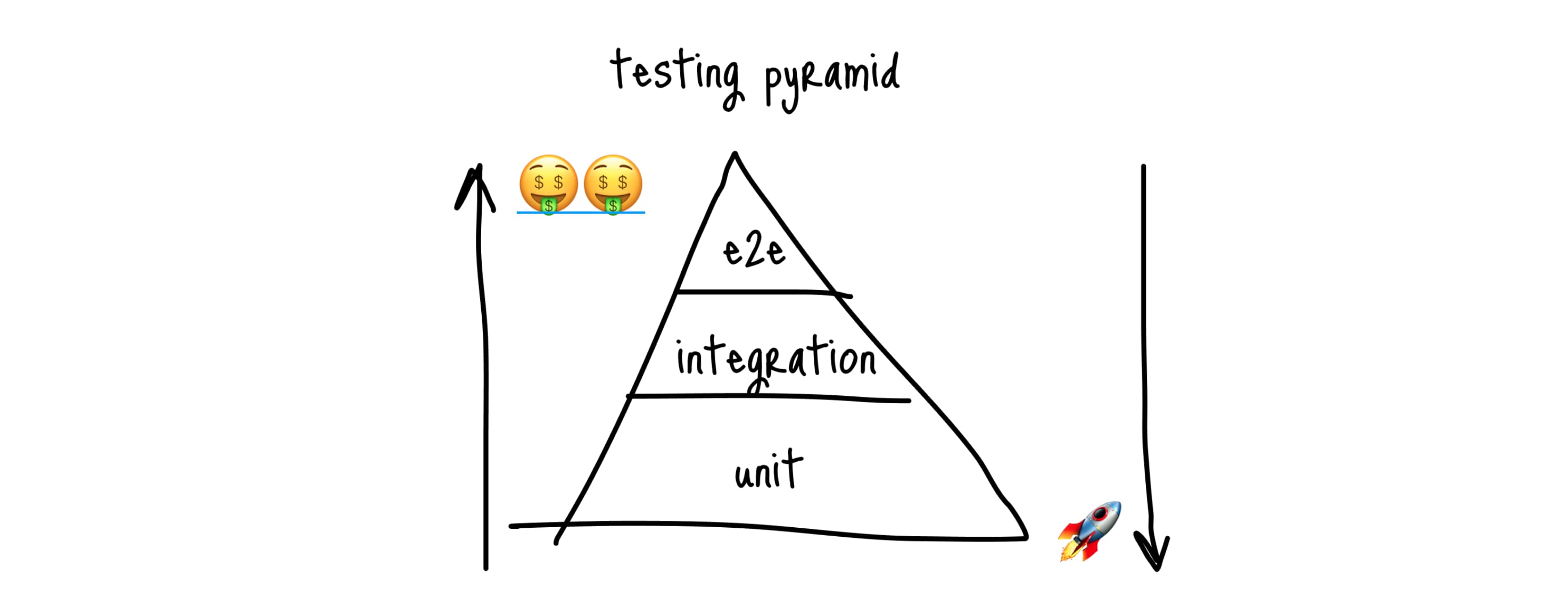 Пирамида тестирования