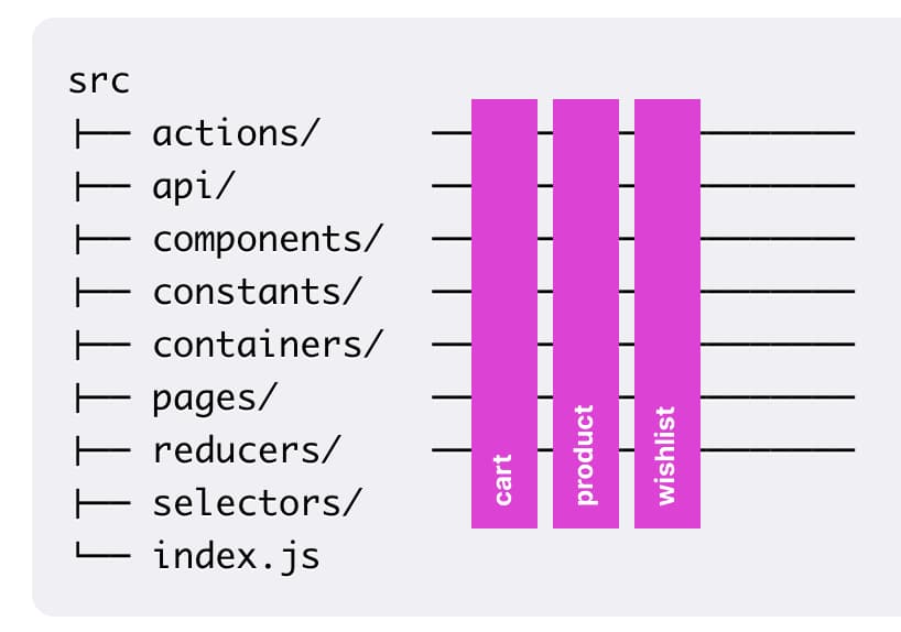 Пример слайсов поверх слоев
