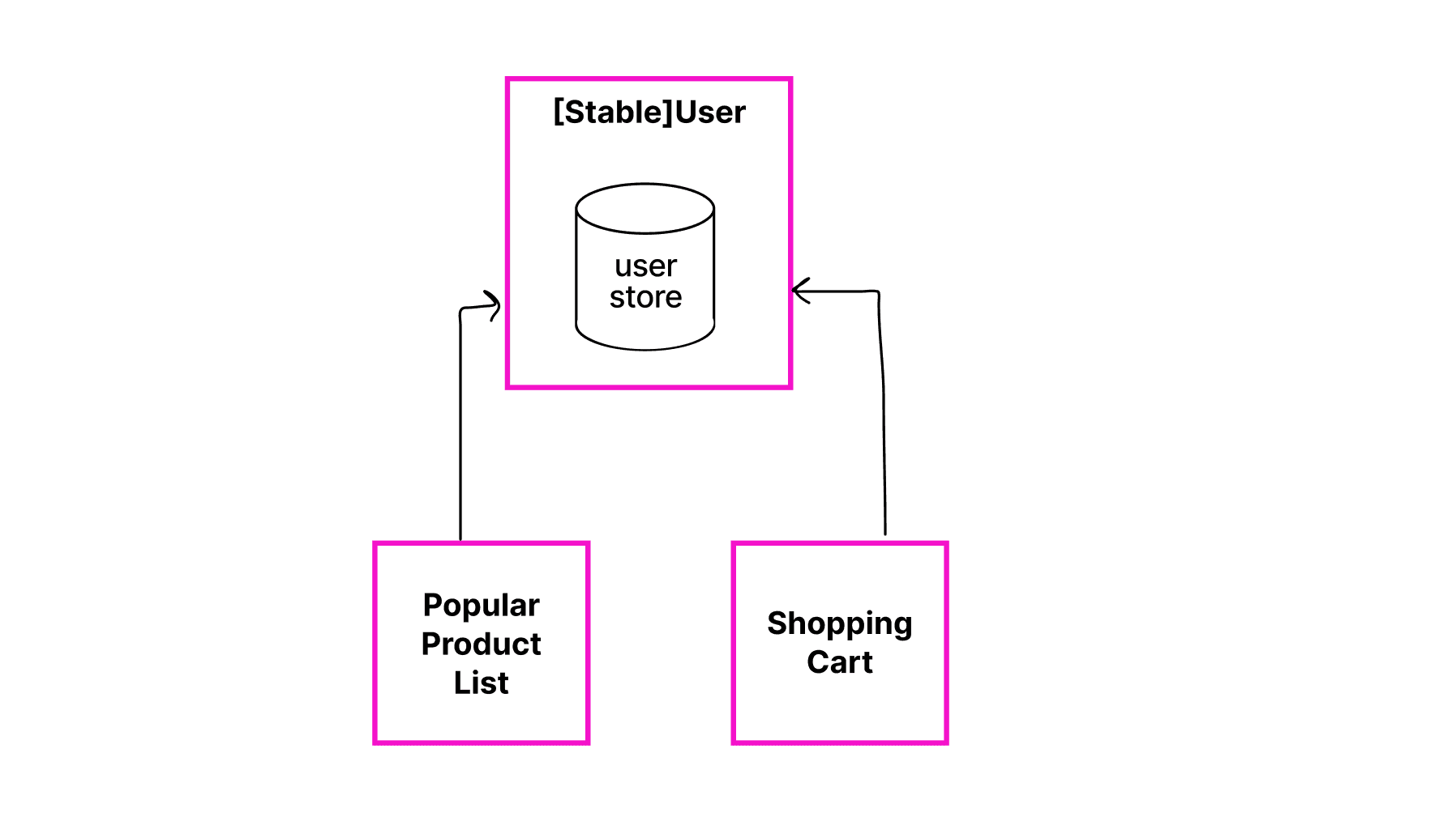 пример нормального применения кросс-импорта