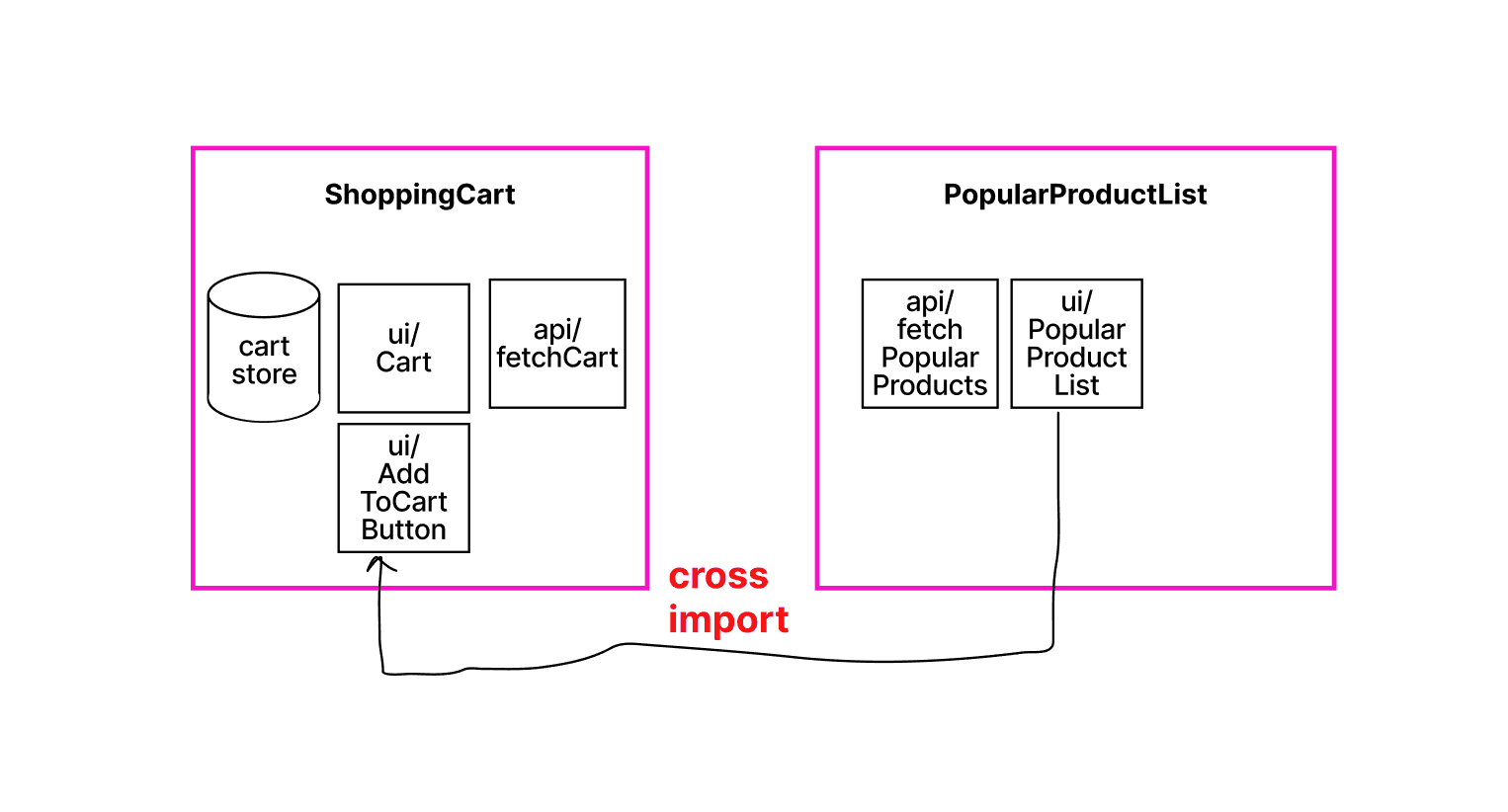 кросс-импорт UI-компонента