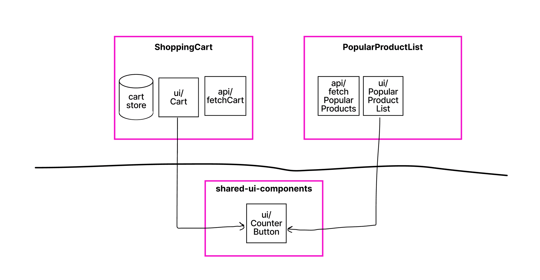 пример выноса UI-компонента на отдельный слой