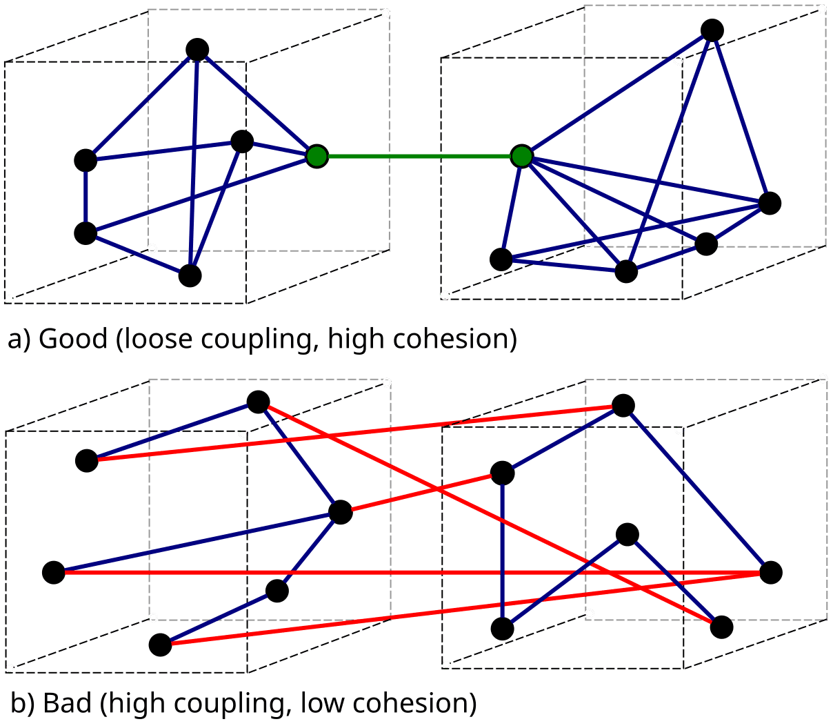 зацепление против связанности